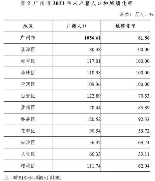 广州本底调查_广州调查报告_广州本地调查